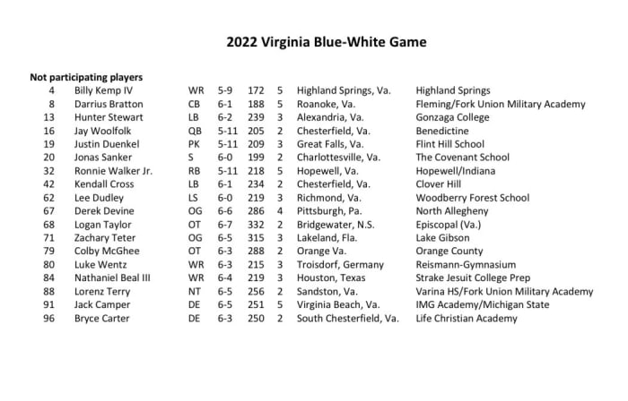 Blue-White Game Not Participating.jfif